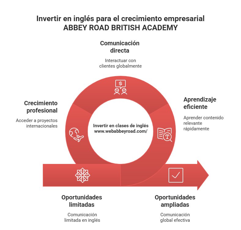 Gráfico explicando cuáles son las ventajas de un autónomo que se decide a aprender inglés para su negocio